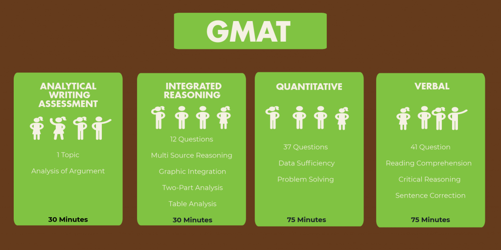 800 score gmat essay